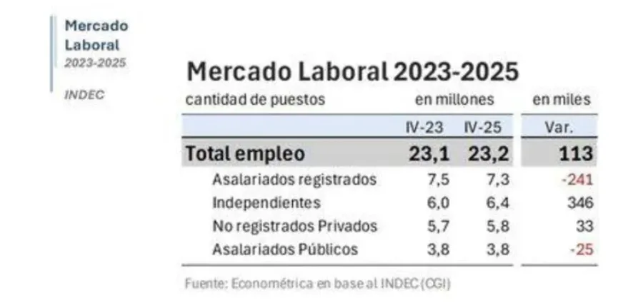 mercado-laboral