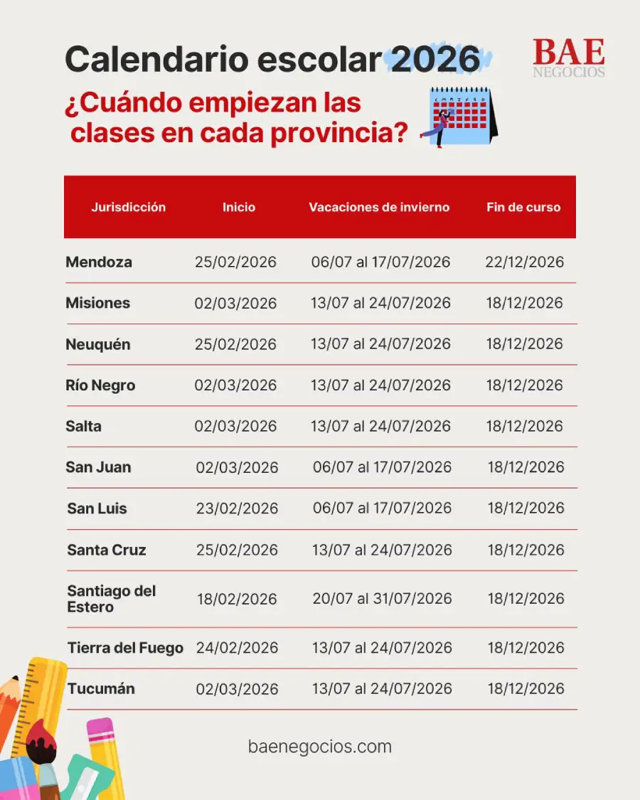 📆 CALENDARIO ESCOLAR 2026✏️ El Gobierno confirmó las fechas de inicio de clases, el cronograma  (1)