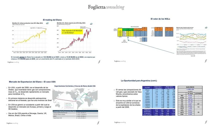 Cuadros J.H. Foglietta Consulting