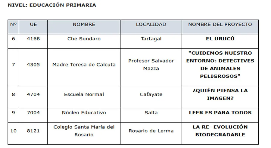 ProyEducacionPrimariaNW