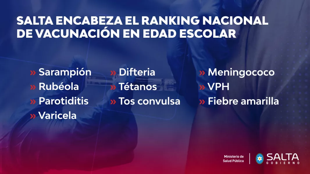 102416-salta-lidera-el-ranking-nacional-de-vacunas-aplicadas-a-personas-en-edad-escolar-20250627191325