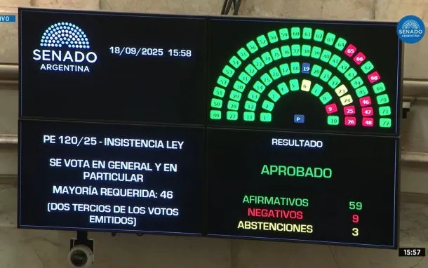 votacion-veto-atn-senado