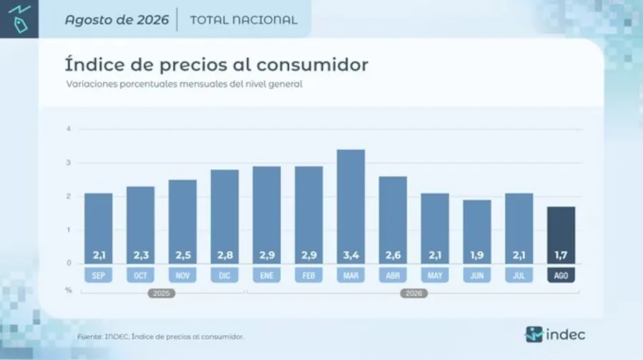 INDEC (1)
