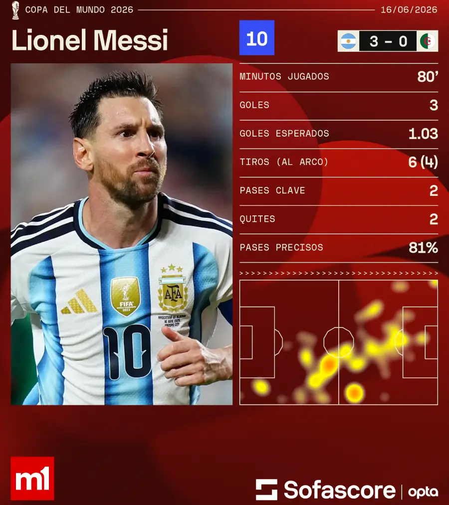 M1_-_Jugador_del_Partido_-_Argentina_vs_Argelia_tf8i6s