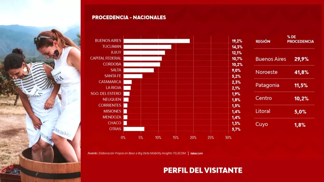 10906-alta-consolido-una-buena-temporada-de-verano-con-mas-de-666-mil-visitas-y-un-impacto-economico-superior-a-los-345-mil-millones