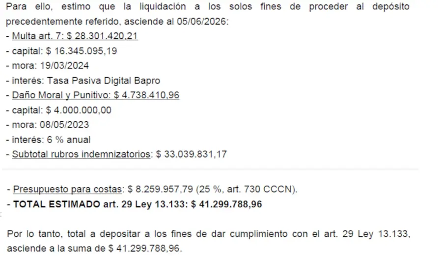 la-jueza-calculo-mas-de-41-millones-de-pesos-como-indemnizacion-foto-scba-GCVE7ESTEFAWXHOQ4W54QWA5TM (1)