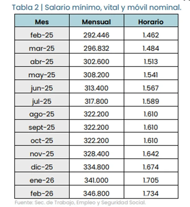 grafico-1