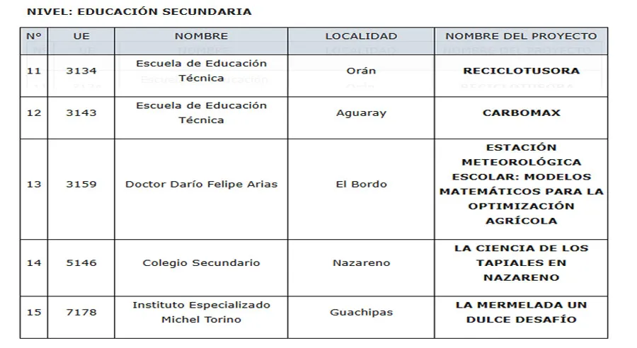 ProyEducacionSecundariaNW