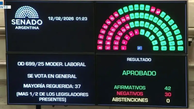 el-senado-aprobo-la-reforma-laboral