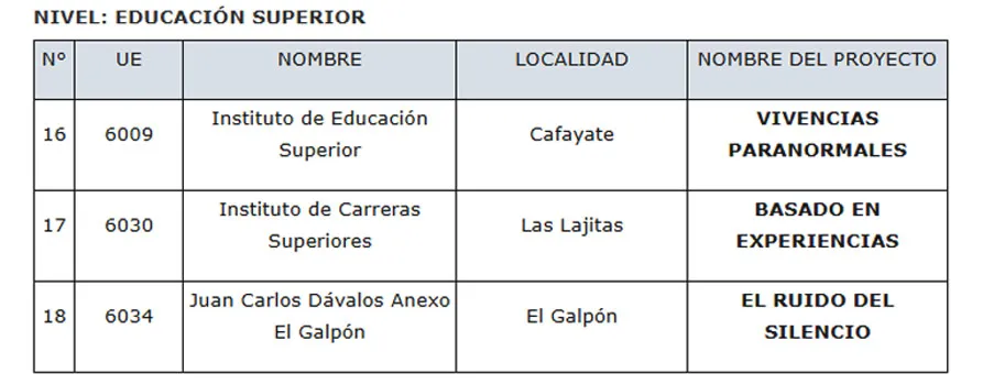 ProyNivelEducacionSuperiorINW