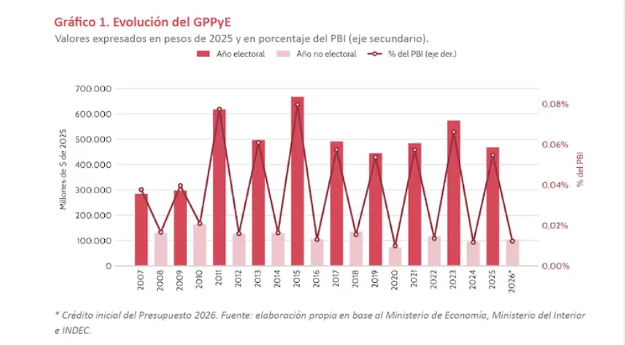 evolucion-del-gasto-publico-destinado-a-los-WYAKPIGX4FDDBLEF2M56JXVJHY