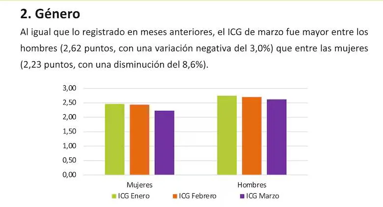 el-icg-del-gobierno-es-mas-alto-entre-los-hombres-XJBWZ6III5DF7PSVVBIR4HZX4Q
