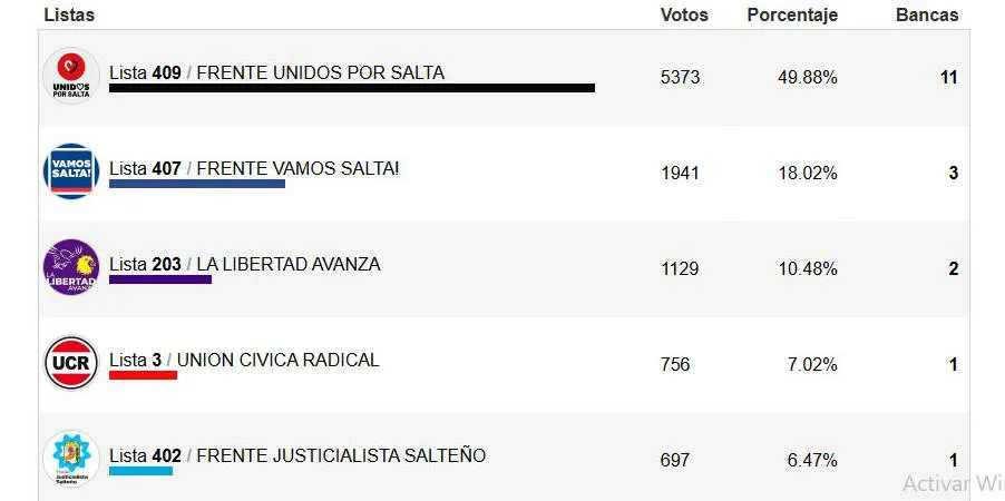 EleccionesConvencionales25NW