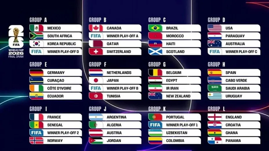 grupos-mundial