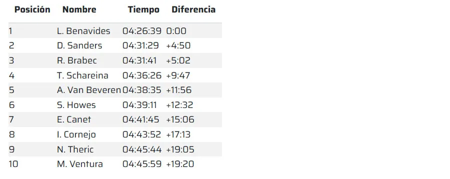 BenavidesMotoNW1