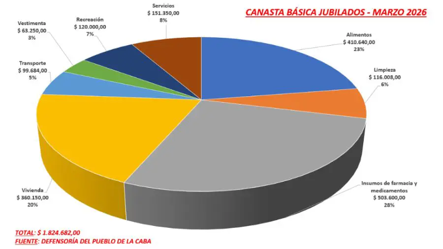distribucion-cbj-mar2026-2212437