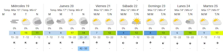 pronostico-del-tiempo-OZMJBRJRBJBBXMVCYTXISNASDA