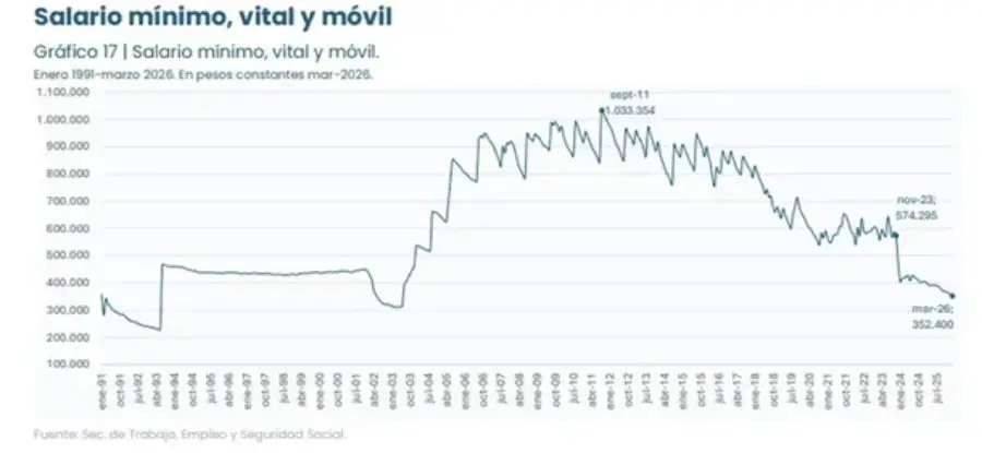 grafico