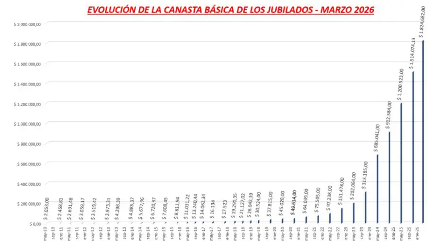 evolucion-cbj-ma2026-2212435