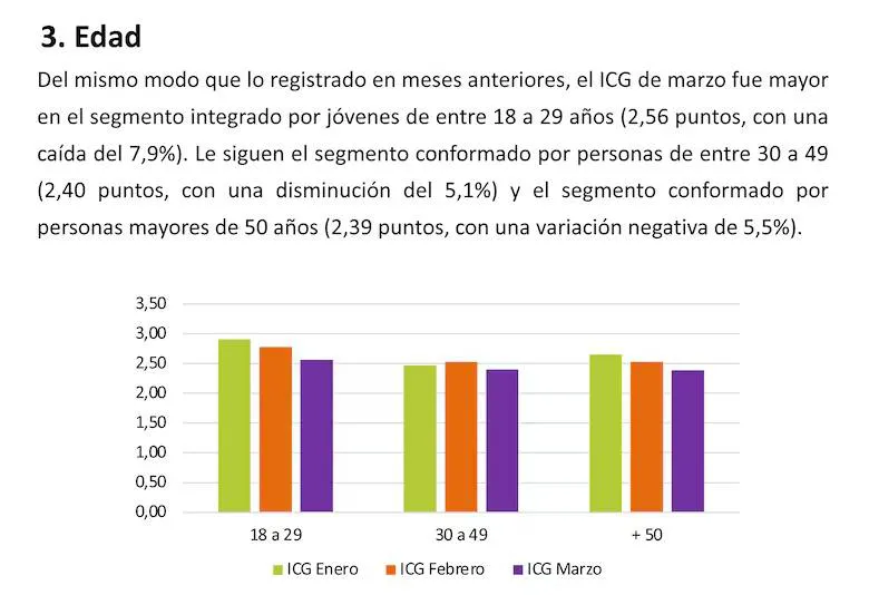 los-jovenes-le-otorgan-a-milei-mayor-icg-en-la-OCQRGBTAV5HSXLTN5CW7JOPP6Q
