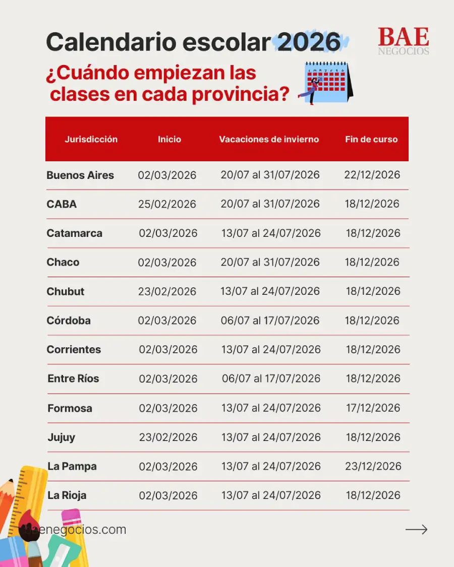 📆 CALENDARIO ESCOLAR 2026✏️ El Gobierno confirmó las fechas de inicio de clases, el cronograma