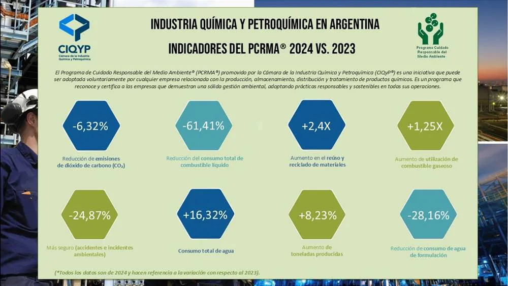 Gráfico Indicadores PCRMA 2024 vs 2023 con porcentajes -final