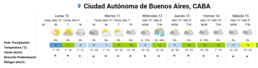 la-semana-sigue-fria-la-ciudad-buenos-aires