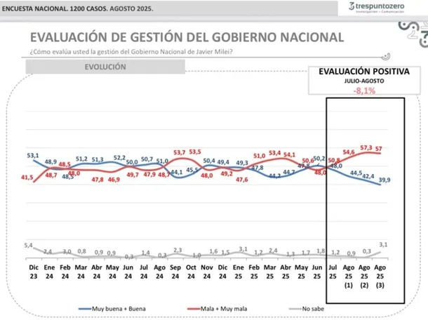 grafico-1