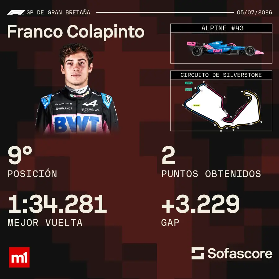 Colapinto_en_Silverstone_-_M1_c5xdn9
