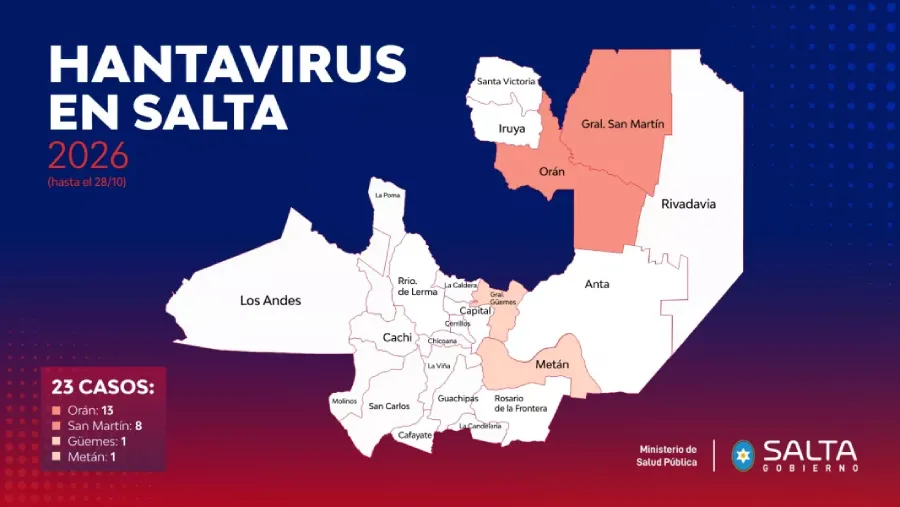 25537-el-gobierno-brinda-pautas-para-prevenir-la-infeccion-por-hantavirus-20261030175206