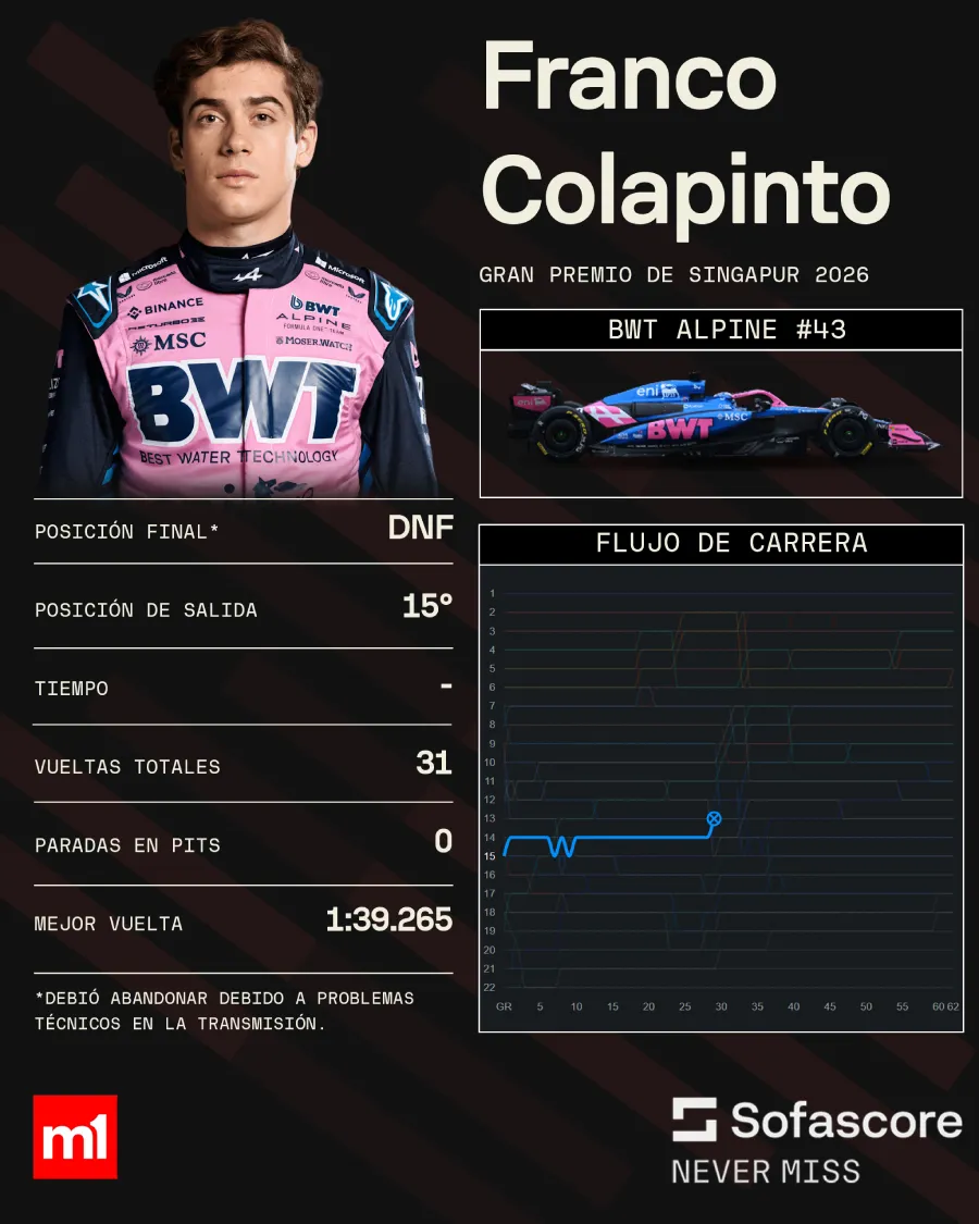 Colapinto_en_Singapur_F1_26_-_M1_izt4mo